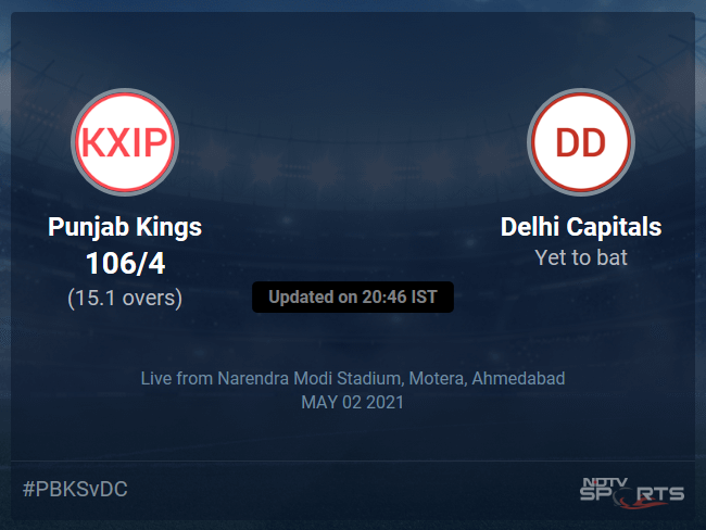 Punjab Kings vs Delhi Capitals: IPL 2021 Live Cricket Score, Live Score Of Todays Match on NDTV Sports