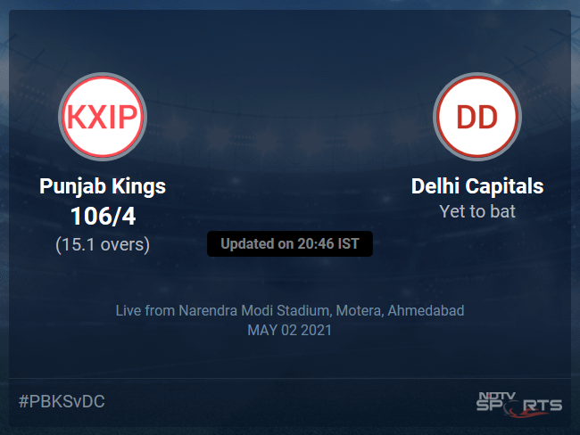 Punjab Kings vs Delhi Capitals: IPL 2021 Live Cricket Score, Live Score Of Todays Match on NDTV Sports Punjab Kings vs Delhi Capitals: IPL 2021 Live Cricket Score, Live Score Of Todays Match on NDTV Sports
