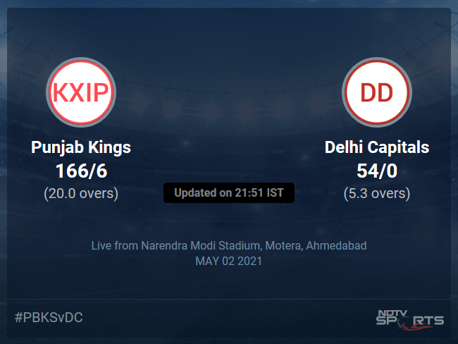Punjab Kings vs Delhi Capitals Live Score Ball by Ball, IPL 2021 Live Cricket Score Of Todays Match on NDTV Sports