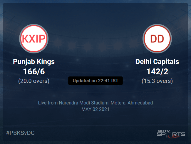 Punjab Kings vs Delhi Capitals: IPL 2021 Live Cricket Score, Live Score Of Todays Match on NDTV Sports