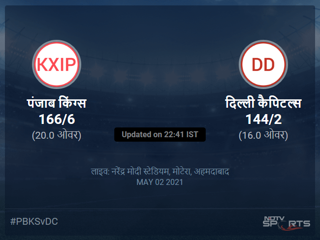 Punjab Kings vs Delhi Capitals live score over Match 29 T20 11 15 updates