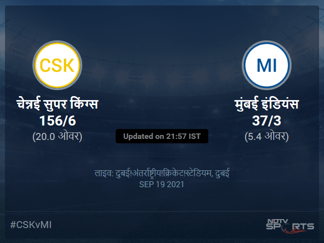 Chennai Super Kings vs Mumbai Indians live score over Match 30 T20 1 5 updates