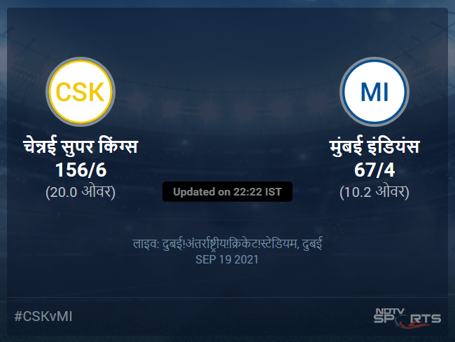 चेन्नई सुपर किंग्स बनाम मुंबई इंडियंस लाइव स्कोर, ओवर 6 से 10 लेटेस्ट क्रिकेट स्कोर अपडेट