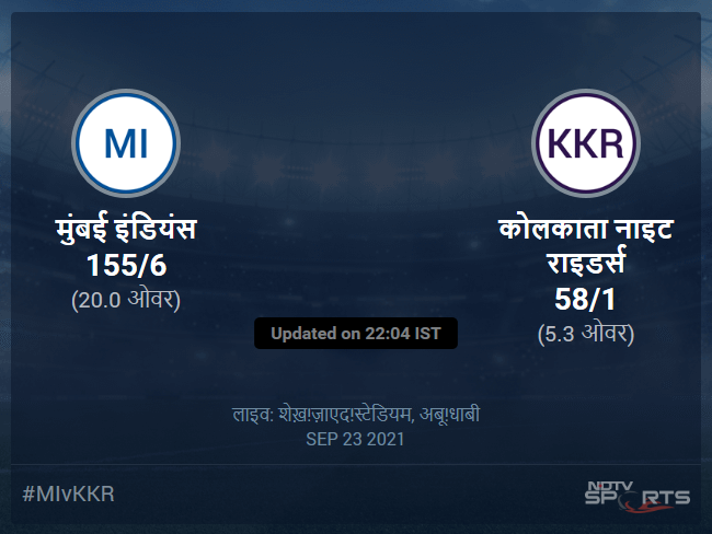 मुंबई इंडियंस बनाम कोलकाता नाइट राइडर्स लाइव स्कोर, ओवर 1 से 5 लेटेस्ट क्रिकेट स्कोर अपडेट