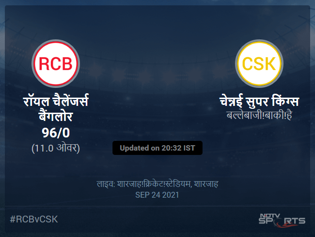 Royal Challengers Bangalore vs Chennai Super Kings live score over Match 35 T20 6 10 updates