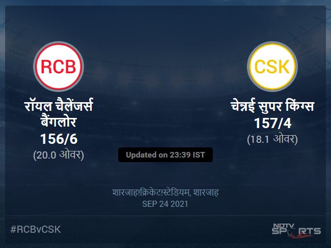 रॉयल चैलेंजर्स बैंगलोर बनाम चेन्नई सुपर किंग्स लाइव स्कोर, ओवर 16 से 20 लेटेस्ट क्रिकेट स्कोर अपडेट