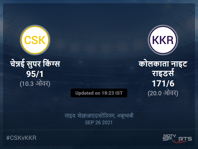 कोलकाता नाइट राइडर्स बनाम चेन्नई सुपर किंग्स लाइव स्कोर, ओवर 6 से 10 लेटेस्ट क्रिकेट स्कोर अपडेट