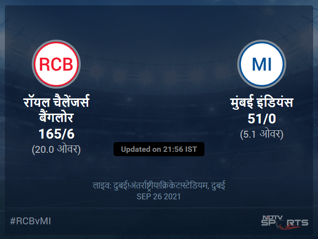 रॉयल चैलेंजर्स बैंगलोर बनाम मुंबई इंडियंस लाइव स्कोर, ओवर 1 से 5 लेटेस्ट क्रिकेट स्कोर अपडेट