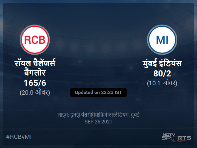 रॉयल चैलेंजर्स बैंगलोर बनाम मुंबई इंडियंस लाइव स्कोर, ओवर 6 से 10 लेटेस्ट क्रिकेट स्कोर अपडेट
