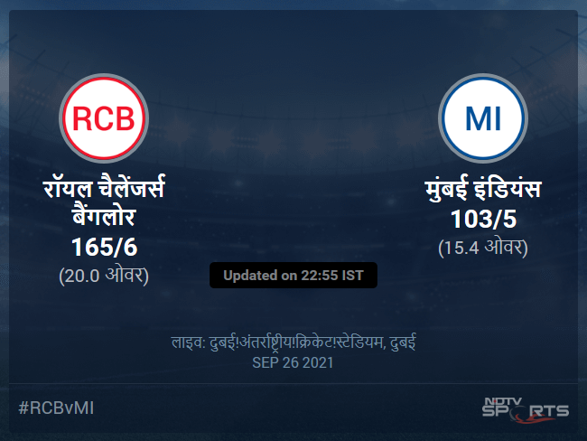 रॉयल चैलेंजर्स बैंगलोर बनाम मुंबई इंडियंस लाइव स्कोर, ओवर 11 से 15 लेटेस्ट क्रिकेट स्कोर अपडेट