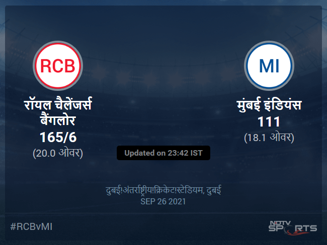 मुंबई इंडियंस बनाम रॉयल चैलेंजर्स बैंगलोर लाइव स्कोर, ओवर 16 से 20 लेटेस्ट क्रिकेट स्कोर अपडेट