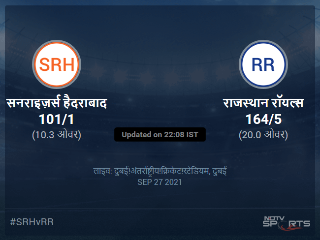 सनराइज़र्स हैदराबाद बनाम राजस्थान रॉयल्स लाइव स्कोर, ओवर 6 से 10 लेटेस्ट क्रिकेट स्कोर अपडेट