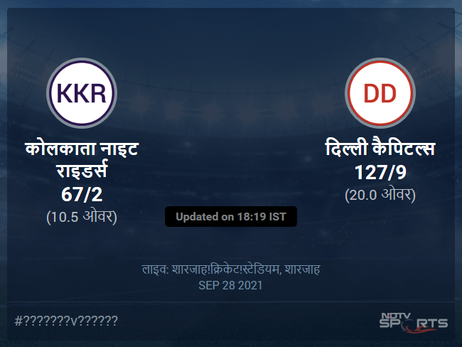 कोलकाता नाइट राइडर्स बनाम दिल्ली कैपिटल्स लाइव स्कोर, ओवर 6 से 10 लेटेस्ट क्रिकेट स्कोर अपडेट