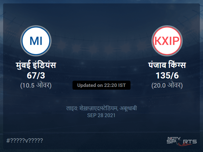 पंजाब किंग्स बनाम मुंबई इंडियंस लाइव स्कोर, ओवर 6 से 10 लेटेस्ट क्रिकेट स्कोर अपडेट