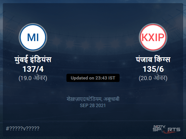 पंजाब किंग्स बनाम मुंबई इंडियंस लाइव स्कोर, ओवर 16 से 20 लेटेस्ट क्रिकेट स्कोर अपडेट