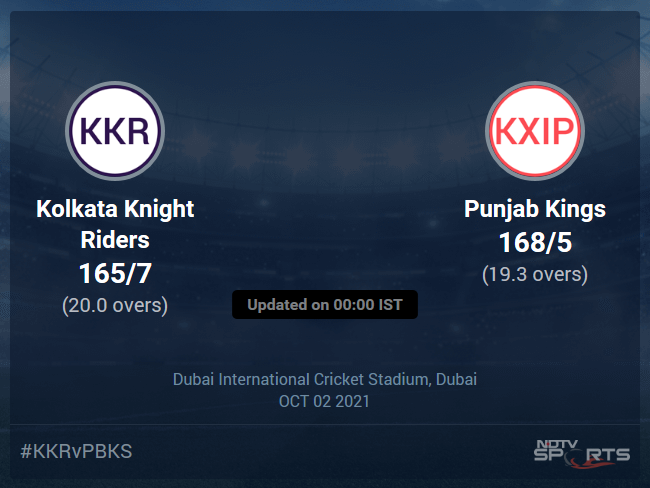 Kolkata Knight Riders vs Punjab Kings: IPL 2021 Live Cricket Score, Live Score Of Today's Match on NDTV Sports