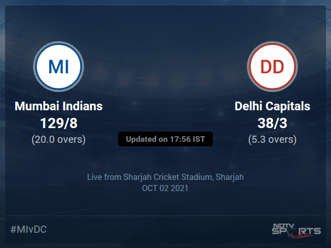 Mumbai Indians vs Delhi Capitals Live Score Ball by Ball, IPL 2021 Live Cricket Score Of Today's Match on NDTV Sports