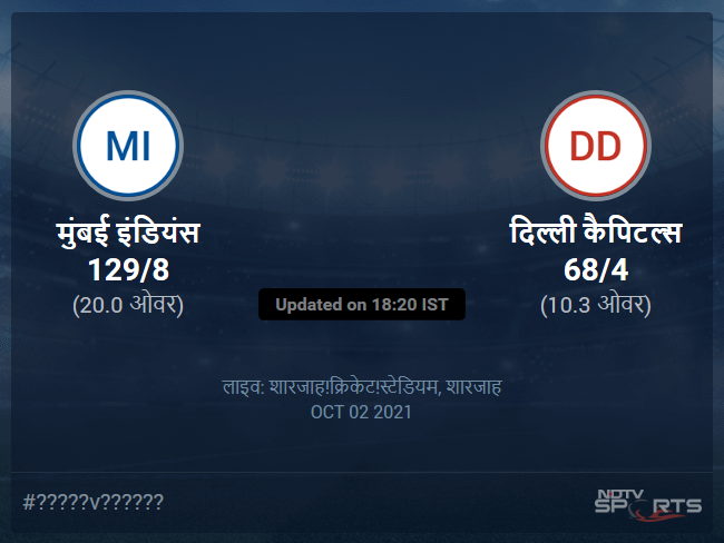 मुंबई इंडियंस बनाम दिल्ली कैपिटल्स लाइव स्कोर, ओवर 6 से 10 लेटेस्ट क्रिकेट स्कोर अपडेट