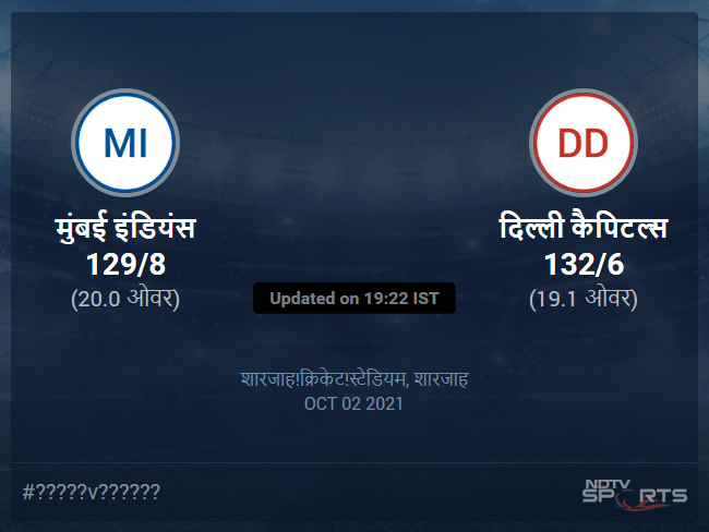 मुंबई इंडियंस बनाम दिल्ली कैपिटल्स लाइव स्कोर, ओवर 16 से 20 लेटेस्ट क्रिकेट स्कोर अपडेट