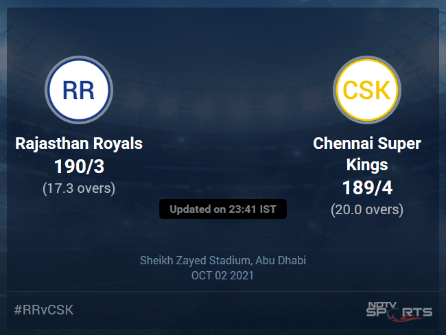 Rajasthan Royals vs Chennai Super Kings Live Score Ball by Ball, IPL 2021 Live Cricket Score Of Today's Match on NDTV Sports