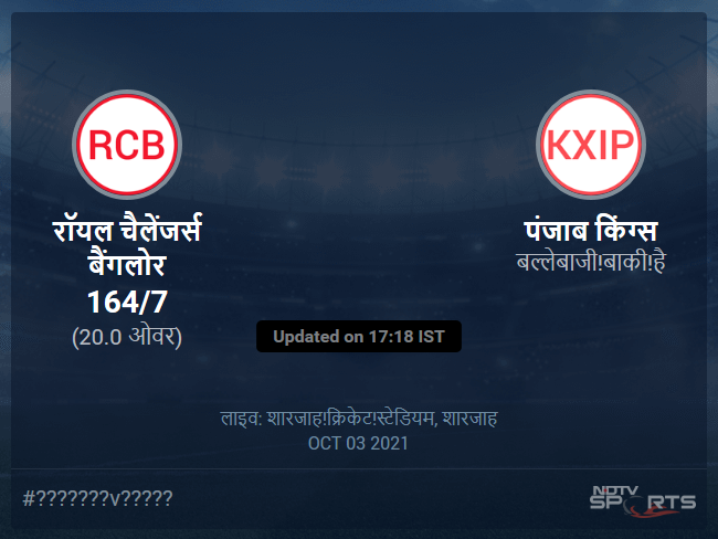 पंजाब किंग्स बनाम रॉयल चैलेंजर्स बैंगलोर लाइव स्कोर, ओवर 16 से 20 लेटेस्ट क्रिकेट स्कोर अपडेट
