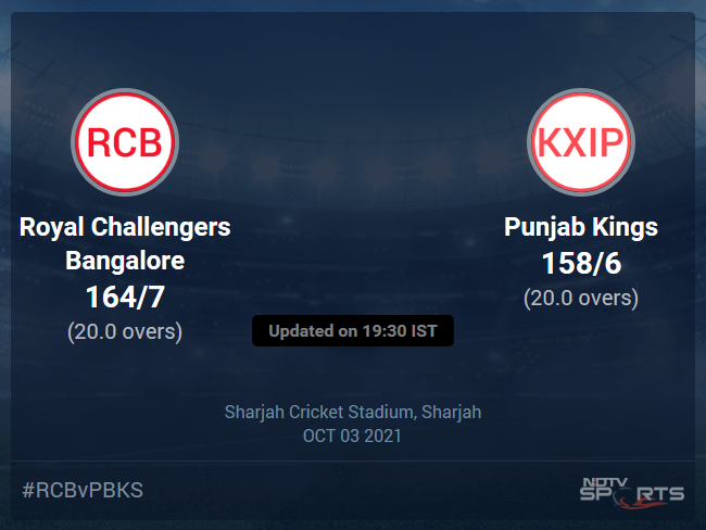 Royal Challengers Bangalore vs Punjab Kings Live Score Ball by Ball, IPL 2021 Live Cricket Score Of Today's Match on NDTV Sports