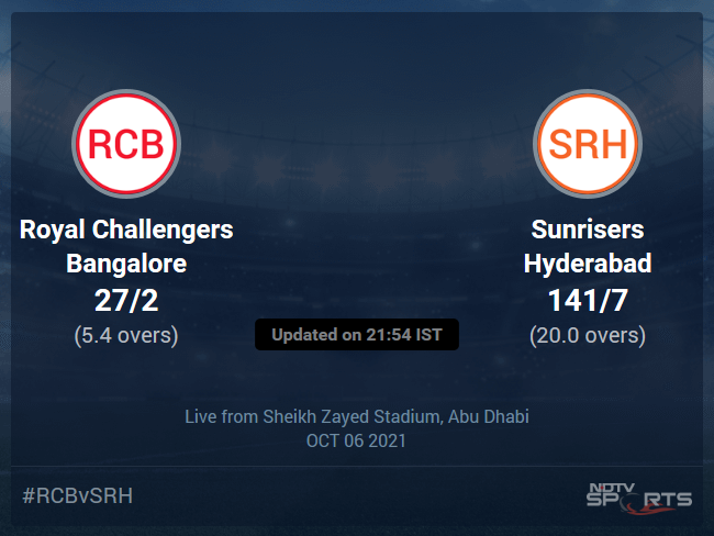 Royal Challengers Bangalore vs Sunrisers Hyderabad: IPL 2021 Live Cricket Score, Live Score Of Today's Match on NDTV Sports