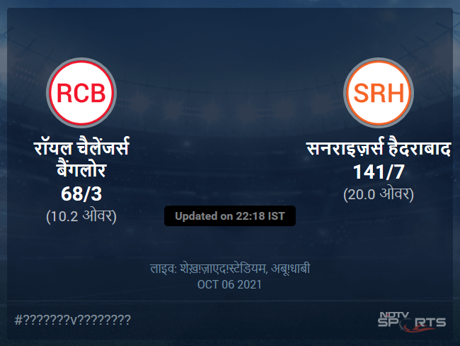 सनराइज़र्स हैदराबाद बनाम रॉयल चैलेंजर्स बैंगलोर लाइव स्कोर, ओवर 6 से 10 लेटेस्ट क्रिकेट स्कोर अपडेट