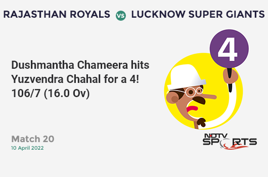 RR vs LSG: Match 20: Dushmantha Chameera hits Yuzvendra Chahal for a 4! LSG 106/7 (16.0 Ov). Target: 166; RRR: 15.0