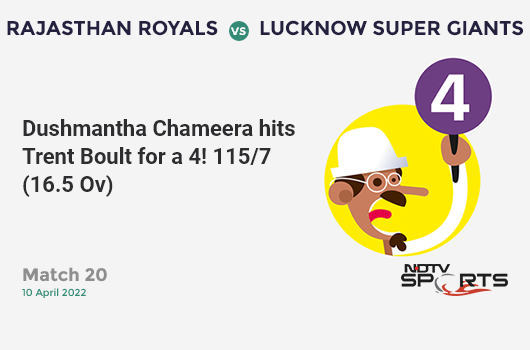RR vs LSG: Match 20: Dushmantha Chameera hits Trent Boult for a 4! LSG 115/7 (16.5 Ov). Target: 166; RRR: 16.11
