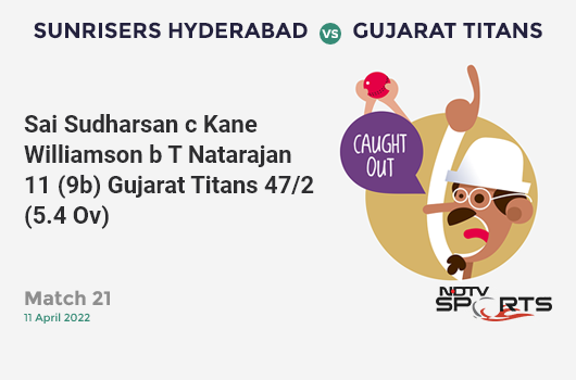 SRH vs GT: Match 21: WICKET! Sai Sudharsan c Kane Williamson b T Natarajan 11 (9b, 2x4, 0x6). GT 47/2 (5.4 Ov). CRR: 8.29