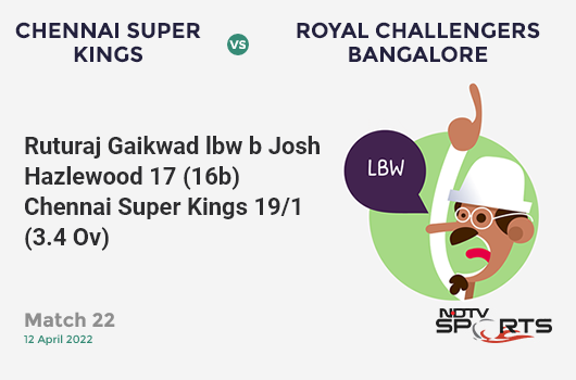 CSK vs RCB: Match 22: WICKET! Ruturaj Gaikwad lbw b Josh Hazlewood 17 (16b, 3x4, 0x6). CSK 19/1 (3.4 Ov). CRR: 5.18