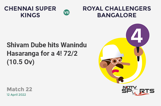 CSK vs RCB: Match 22: Shivam Dube hits Wanindu Hasaranga for a 4! CSK 72/2 (10.5 Ov). CRR: 6.65