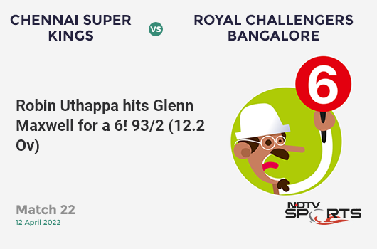 CSK vs RCB: Match 22: It's a SIX! Robin Uthappa hits Glenn Maxwell. CSK 93/2 (12.2 Ov). CRR: 7.54