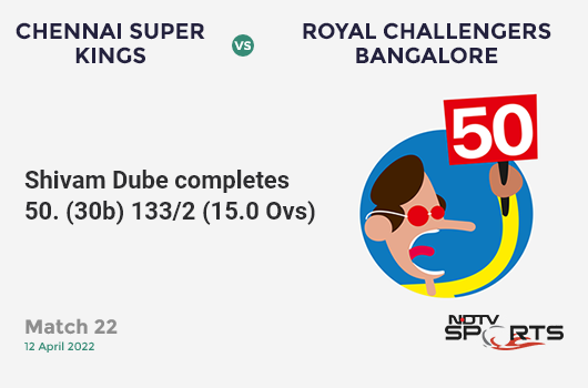 CSK vs RCB: Match 22: FIFTY! Shivam Dube completes 50 (30b, 4x4, 3x6). CSK 133/2 (15.0 Ovs). CRR: 8.87