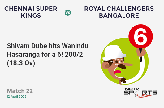 CSK vs RCB: Match 22: It's a SIX! Shivam Dube hits Wanindu Hasaranga. CSK 200/2 (18.3 Ov). CRR: 10.81