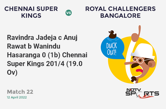 CSK vs RCB: Match 22: WICKET! Ravindra Jadeja c Anuj Rawat b Wanindu Hasaranga 0 (1b, 0x4, 0x6). CSK 201/4 (19.0 Ov). CRR: 10.58