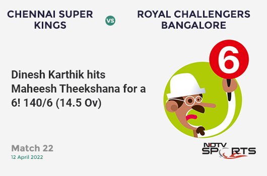 CSK vs RCB: Match 22: It's a SIX! Dinesh Karthik hits Maheesh Theekshana. RCB 140/6 (14.5 Ov). Target: 217; RRR: 14.90