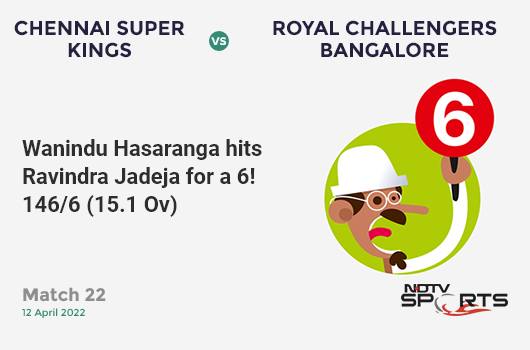 CSK vs RCB: Match 22: It's a SIX! Wanindu Hasaranga hits Ravindra Jadeja. RCB 146/6 (15.1 Ov). Target: 217; RRR: 14.69