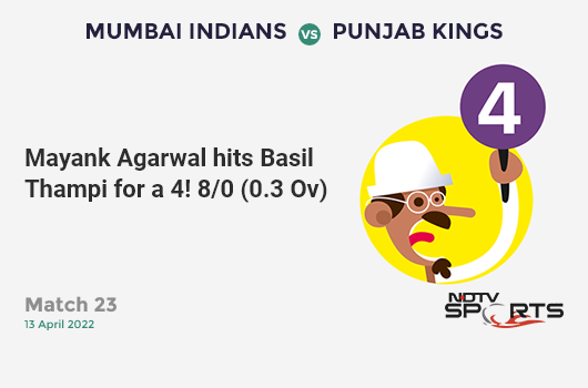 MI vs PBKS: Match 23: Mayank Agarwal hits Basil Thampi for a 4! PBKS 8/0 (0.3 Ov). CRR: 16