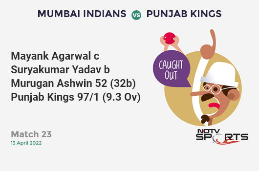 MI vs PBKS: Match 23: WICKET! Mayank Agarwal c Suryakumar Yadav b Murugan Ashwin 52 (32b, 6x4, 2x6). PBKS 97/1 (9.3 Ov). CRR: 10.21