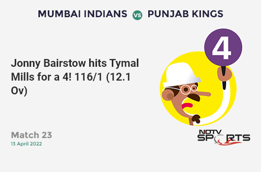 MI vs PBKS: Match 23: Jonny Bairstow hits Tymal Mills for a 4! PBKS 116/1 (12.1 Ov). CRR: 9.53