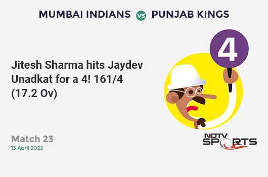 MI vs PBKS: Match 23: Jitesh Sharma hits Jaydev Unadkat for a 4! PBKS 161/4 (17.2 Ov). CRR: 9.29