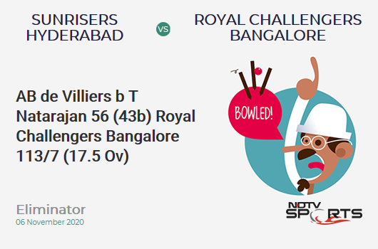 SRH vs RCB: Eliminator: WICKET! AB de Villiers b T Natarajan 56 (43b, 5x4, 0x6). Royal Challengers Bangalore 113/7 (17.5 Ov). CRR: 6.33