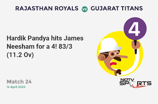 RR vs GT: Match 24: Hardik Pandya hits James Neesham for a 4! GT 83/3 (11.2 Ov). CRR: 7.32