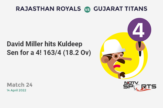 RR vs GT: Match 24: David Miller hits Kuldeep Sen for a 4! GT 163/4 (18.2 Ov). CRR: 8.89