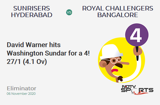 SRH vs RCB: Eliminator: David Warner hits Washington Sundar for a 4! Sunrisers Hyderabad 27/1 (4.1 Ov). Target: 132; RRR: 6.63