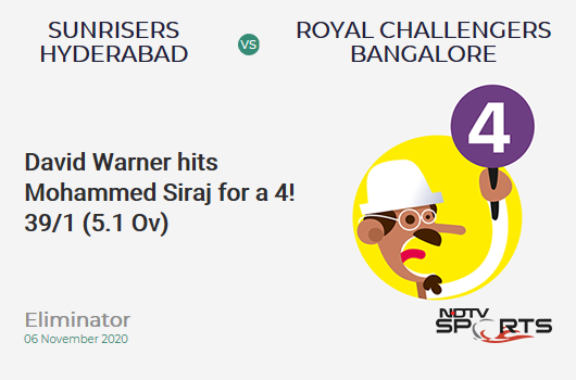 SRH vs RCB: Eliminator: David Warner hits Mohammed Siraj for a 4! Sunrisers Hyderabad 39/1 (5.1 Ov). Target: 132; RRR: 6.27