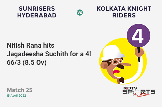 SRH vs KKR: Match 25: Nitish Rana hits Jagadeesha Suchith for a 4! KKR 66/3 (8.5 Ov). CRR: 7.47