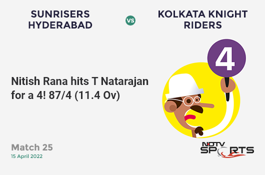 SRH vs KKR: Match 25: Nitish Rana hits T Natarajan for a 4! KKR 87/4 (11.4 Ov). CRR: 7.46